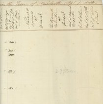 Town Records / Invoice of Taxable Polls and Estates in the Tpwn of New Cast