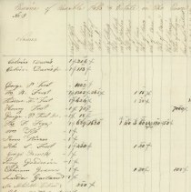 Town Records / Invoice of Taxable Polls and Estates in the Tpwn of New Cast