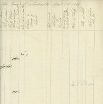 Town Records / Invoice of Taxable Polls and Estates in the Tpwn of New Cast