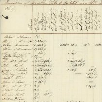 Town Records / Invoice of Taxable Polls and Estates in the Tpwn of New Cast