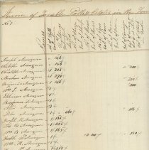 Town Records / Invoice of Taxable Polls and Estates in the Tpwn of New Cast