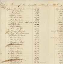 Town Records:  Town of New Castle in account with George Vennard, Town Treasurer /