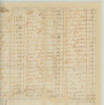 Town Records / Tax Rate for Lilttle Harbor