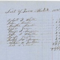 Town Records:  List of Taxes Abated, 1851 /