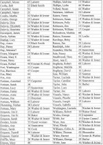 Free Negroes Fredericksburg