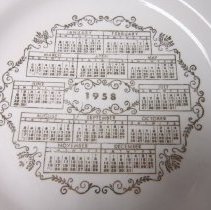 Plate, Commemorative