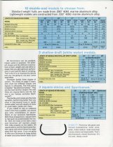 Grumman : 1945-1975 Our 30th Year