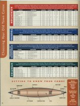 Old Town : Canoes, Kayaks & Accessories : 1999 Catalog