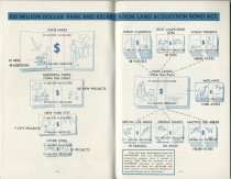 Conservation Highlights : In New York, 1963