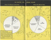 Conservation Highlights : In New York, 1963