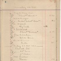 A988.029.003 p4 - sample page from McInnes General Store day book 1910-1912