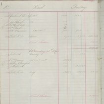 Page 1 of 694, Vandusen General Journal 1884-1887