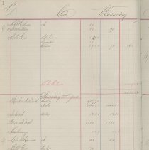 Page 1  of 691, Vandusen General Journal 1887-1889