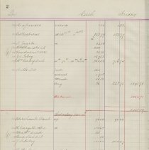 Page 2 of 703, Vandusen Journal 1896-1899