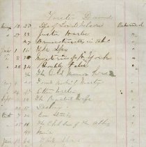 Rock of Friendship Temperance Society Librarian's Book, page 1