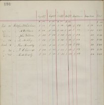 Ledger for Phoenix Legion No. 22