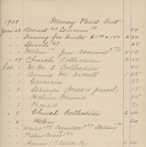 Account book and journal, 1928 Money Paid Out entires