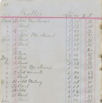 A991.047.006 - 05 Butter