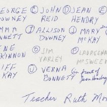 Bruce-Kincardine U.S.S. No. 3 ca. 1923-24 identification