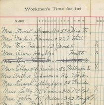 Entertainment Committee of Local 1740 I. A. of M. and general ledger