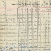 Entertainment Committee of Local 1740 I. A. of M. and general ledger