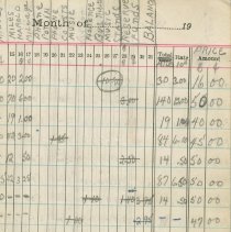 Entertainment Committee of Local 1740 I. A. of M. and general ledger