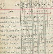 Entertainment Committee of Local 1740 I. A. of M. and general ledger