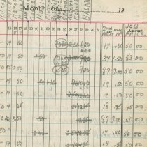 Entertainment Committee of Local 1740 I. A. of M. and general ledger