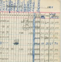 Entertainment Committee of Local 1740 I. A. of M. and general ledger