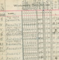 Entertainment Committee of Local 1740 I. A. of M. and general ledger