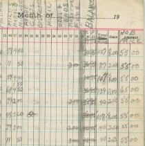 Entertainment Committee of Local 1740 I. A. of M. and general ledger