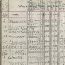 Entertainment Committee of Local 1740 I. A. of M. and general ledger