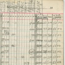 Entertainment Committee of Local 1740 I. A. of M. and general ledger