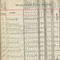 Entertainment Committee of Local 1740 I. A. of M. and general ledger