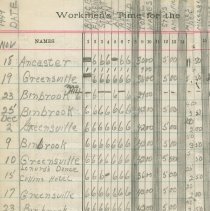 Entertainment Committee of Local 1740 I. A. of M. and general ledger