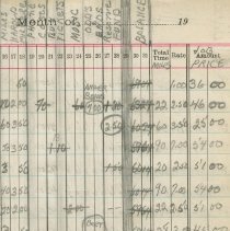 Entertainment Committee of Local 1740 I. A. of M. and general ledger