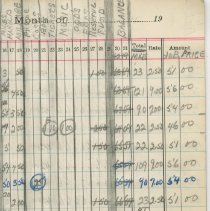 Entertainment Committee of Local 1740 I. A. of M. and general ledger