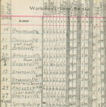 Entertainment Committee of Local 1740 I. A. of M. and general ledger