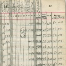 Entertainment Committee of Local 1740 I. A. of M. and general ledger