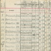Entertainment Committee of Local 1740 I. A. of M. and general ledger