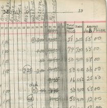 Entertainment Committee of Local 1740 I. A. of M. and general ledger