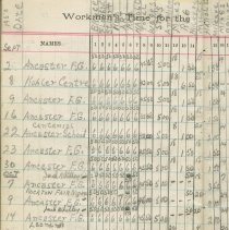 Entertainment Committee of Local 1740 I. A. of M. and general ledger