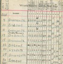 Entertainment Committee of Local 1740 I. A. of M. and general ledger