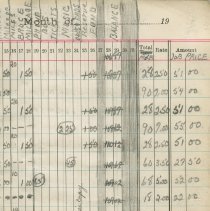 Entertainment Committee of Local 1740 I. A. of M. and general ledger