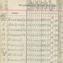 Entertainment Committee of Local 1740 I. A. of M. and general ledger