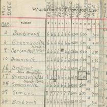 Entertainment Committee of Local 1740 I. A. of M. and general ledger