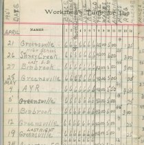 Entertainment Committee of Local 1740 I. A. of M. and general ledger