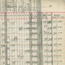 Entertainment Committee of Local 1740 I. A. of M. and general ledger