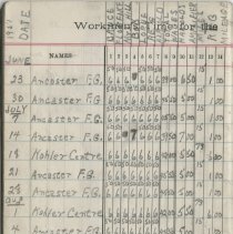 Entertainment Committee of Local 1740 I. A. of M. and general ledger