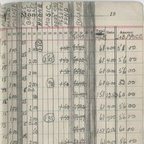 Entertainment Committee of Local 1740 I. A. of M. and general ledger